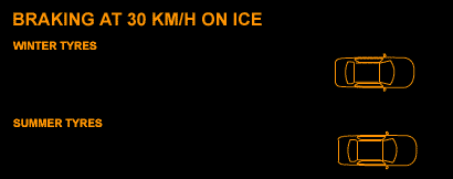 braking on ice