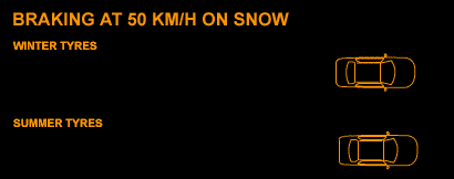braking on snow