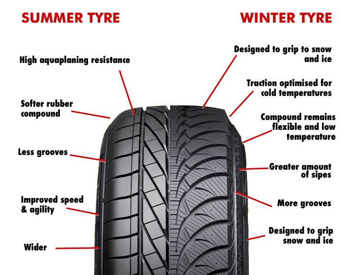 Tyre Search Results Merityre